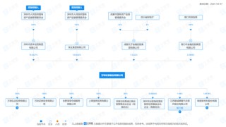 并购潮下的“消失者”：万和证券