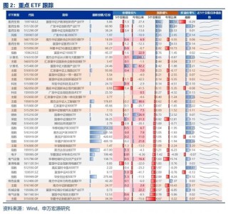 申万宏源策略：资本市场政策构建了A股对宏观扰动的“隔离墙”