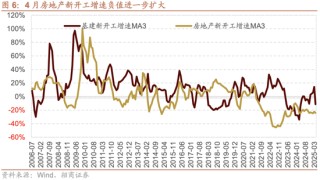 招商策略：震荡蓄力，权重占优