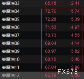 伊朗外长急呼不封海峡 增产核弹对轰航道地雷：OPEC+紧急翻倍扩产41万桶救场