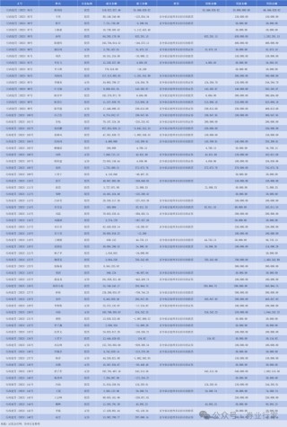 纪检通报！又是招商证券