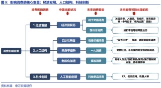 美日中消费演进启示录