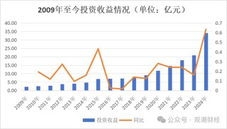 银行系老将接棒掌舵！Q1迎近年最大亏损，高增长与高波动并存，中荷人寿新“帅”面对哪三座大山？