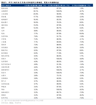 华泰 | A股策略：聚焦风险偏好修复下的扩散性机会