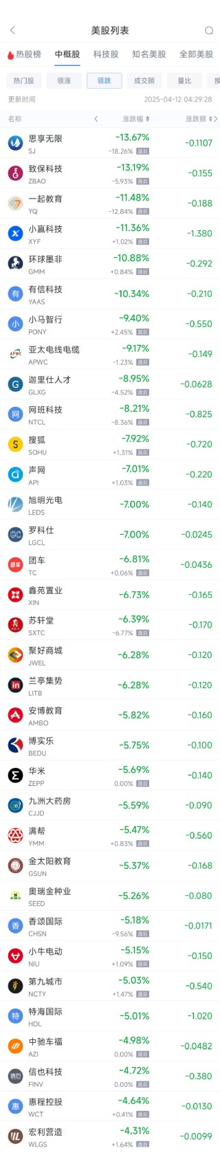 周五热门中概股多数上涨 理想汽车涨4.4%，小鹏汽车涨11.3%