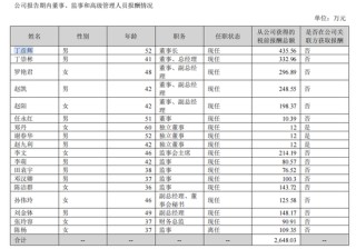 不满激励机制！300389创始人反对自己任董事长