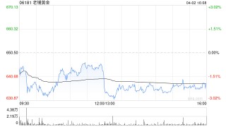 花旗：老铺黄金管理层对销售前景充满信心 重申“买入”评级