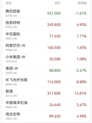 大模型第一股，一度涨超21%