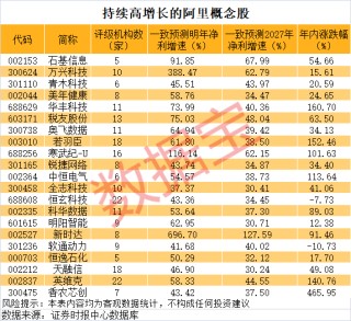 阿里系参股A股公司曝光