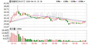 星华新材2025年实现净利润1.30亿元 加速切入人工智能领域