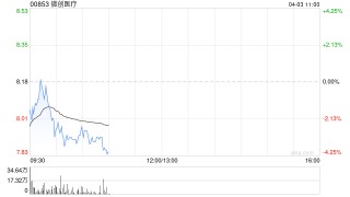 中金：上调微创医疗目标价至11港元 评级“跑赢行业”