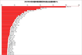 格林大华期货：今年期市成交持仓保持“两位数”增长