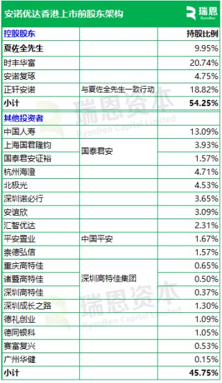 安诺优达基因科技，递交IPO招股书，拟赴香港上市