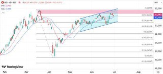 ATFX港股：恒指月线连续收高，进入7月留意波动市况增加