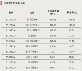 多只主题ETF涨超5%，这一板块行情火热