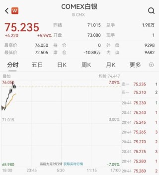 开年大涨！刚刚，重回4000点！