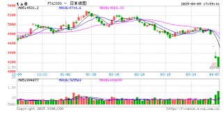 【二季报】聚酯链：供应检修VS需求弱势