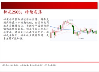 中天期货:棉花持续震荡 白银偏强运行