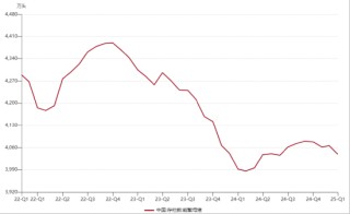 ETF日报：综合来看，支撑黄金的中长期逻辑仍然坚实，回调或恰是加仓良机
