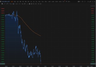 人民币，狂飙超1000点！美联储，突传重磅！