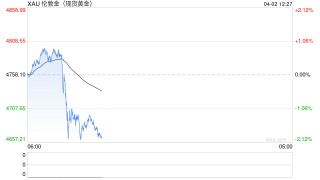 全球资产巨震！特朗普最新讲话！黄金、白银直线跳水，原油飙涨，韩国股市大跌！