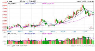 长江有色: 美联储降息鸽声嘹亮提振乐观情绪 27日铝价或上涨