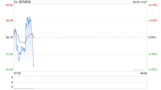 光大期货：2月3日能源化工日报