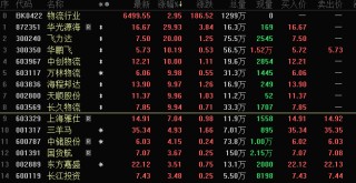 反击第一股，超31万手涨停！内循环批量涨停，绩优物流股出炉
