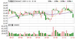 万润股份：公司年内启动的万润工业园二期C05项目包含半导体用相关材料产能约751吨