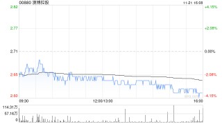 瑞银：给予澳博控股“沽出”评级 目标价2.8港元