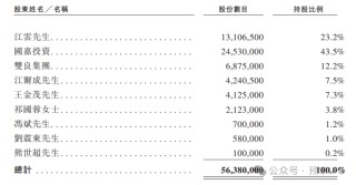 新荷花IPO，江云等待了14年