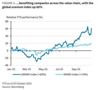 供应集中+核能超级周期=一个多年的“铀牛市”