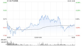 中远海能遭Pacific Asset Management Co., Ltd减持995万股 每股作价21.3716港元