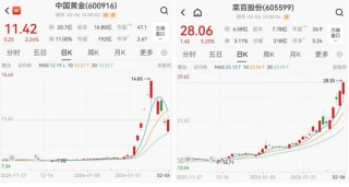 头部金店紧急调整回购规则，节假日不能卖金了