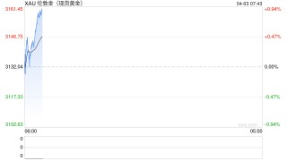 特朗普宣布对等关税措施 现货黄金逼近3150美元/盎司