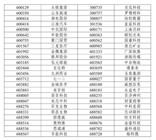 A股重要调整！开盘前必读