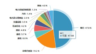 震荡市下谁主沉浮？银行煤炭逆市拉升，价值ETF（510030）尾盘坚守红盘！高股息板块成资金避风港