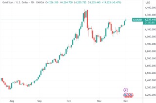 深夜，白银迭创新高！黄金也突破近6周高点