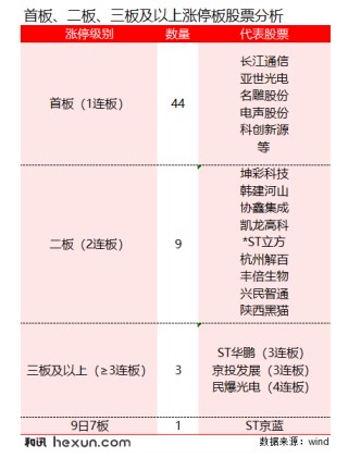 涨停股“遍地开花”，难掩市场主线迷茫