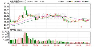 天准科技控股股东无偿捐赠800万股股份 助力教育科技公益事业