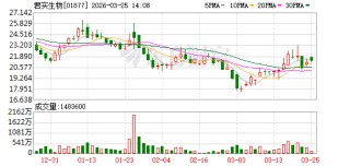 君实生物营收涨28％，为何近百亿元亏损的“窟窿”仍未填上？