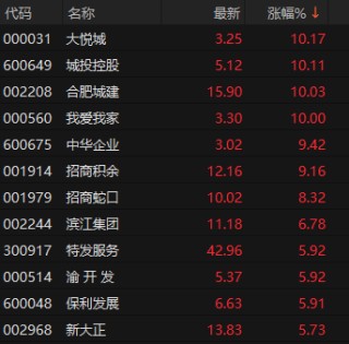 002995 一分钟涨停