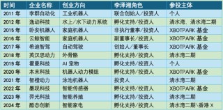 大疆教父正在成为IPO发动机