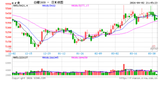 国泰君安期货白糖快评：当市场都在追逐热点，它或已暗流涌动