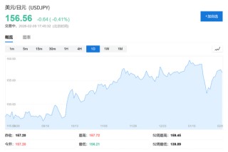 日股日元齐涨，高市早苗让步，市场选择暂时相信！