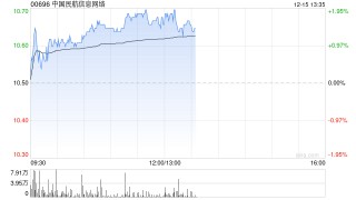 申万宏源：维持中国民航信息网络“买入”评级 民航IT领军 复苏与成长并进