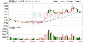 壹网壹创：公司2025年完成云见、大师生图、AI客服、数素投等AI Agent的研发与应用