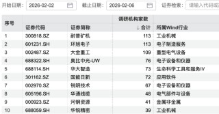 超百家机构，盯上2家公司