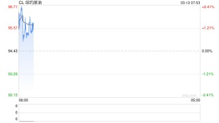 高油价溢出效应持续显现 产业链各环节承受严酷“烤”验