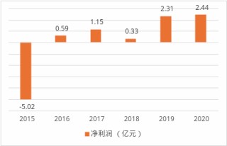 银行系险企再添新兵？浦发入局操刀，上海人寿沉疴进入手术时间